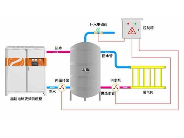 電磁采暖爐安裝難不難？可以自己裝嗎？