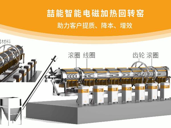 工業(yè)窯爐升級:電磁回轉窯與普通回轉窯的技術對比